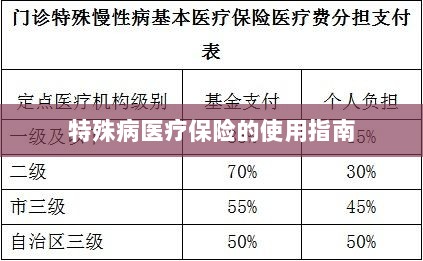 特殊病医疗保险使用指南详解-图1 特殊病医疗保险使用指南详解-图1