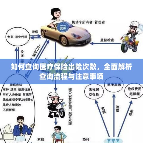 全面解析,医疗保险出险次数查询流程与注意事项指南-图1 全面解析,医疗保险出险次数查询流程与注意事项指南-图1