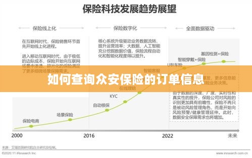 众安保险订单信息查询指南-图1 众安保险订单信息查询指南-图1