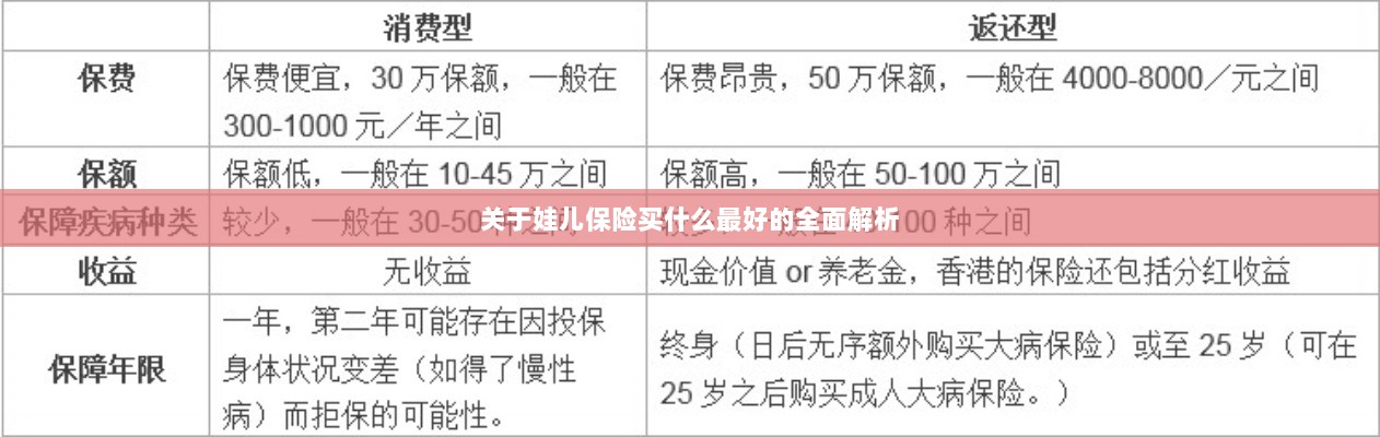 全面解析,如何为孩子选择最佳保险方案?-图1 全面解析,如何为孩子选择最佳保险方案?-图1