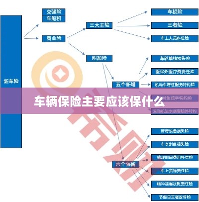 车辆保险主要保障内容概览-图1