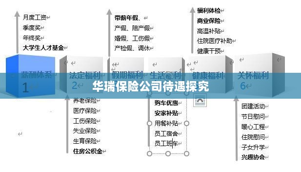 华瑞保险公司员工待遇深度解析-图1