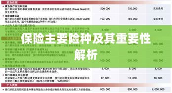 保险主要险种及其重要性深度解析-图1 保险主要险种及其重要性深度解析-图1