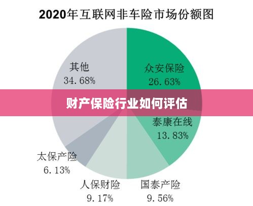 财产保险行业评估方法与策略解析-图1