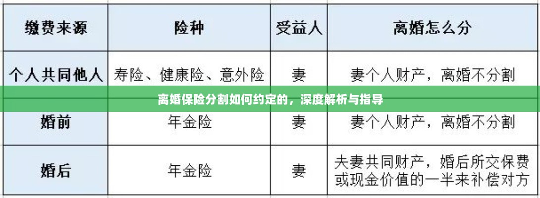 离婚保险分割深度解析与指导,约定要点及操作流程-图1 离婚保险分割深度解析与指导,约定要点及操作流程-图1