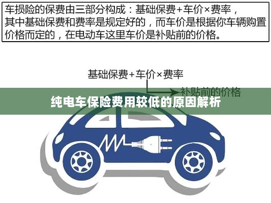 纯电车保险费用较低的原因探究-图1 纯电车保险费用较低的原因探究-图1