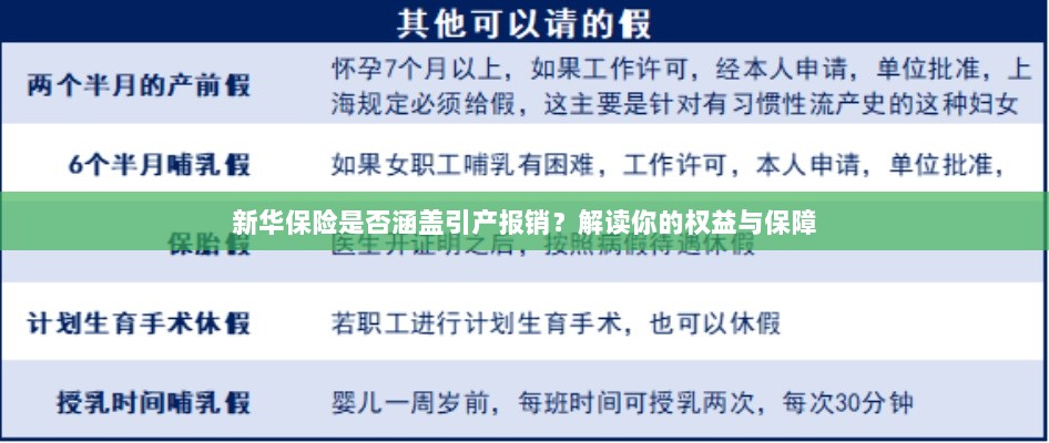 新华保险是否涵盖引产报销？全面解读您的权益与保障保障内容-图1