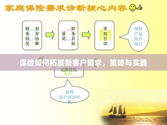 保险拓展新客户需求的策略与实践探索-图1 保险拓展新客户需求的策略与实践探索-图1