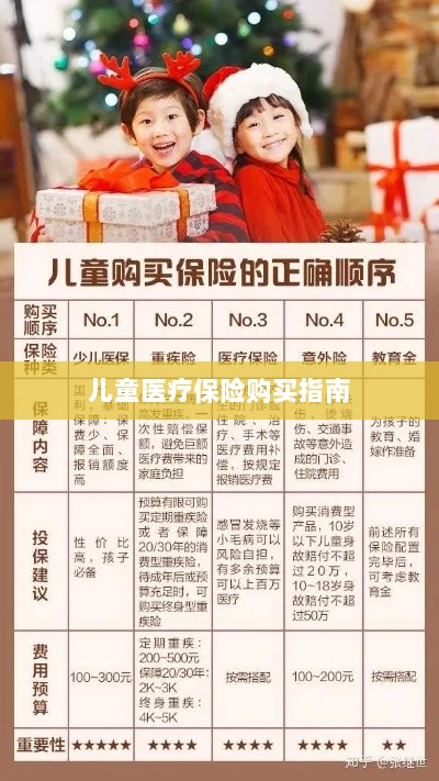 儿童医疗保险购买全攻略-图1 儿童医疗保险购买全攻略-图1