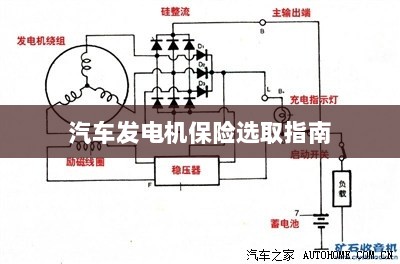汽车发电机保险选购指南-图1 汽车发电机保险选购指南-图1