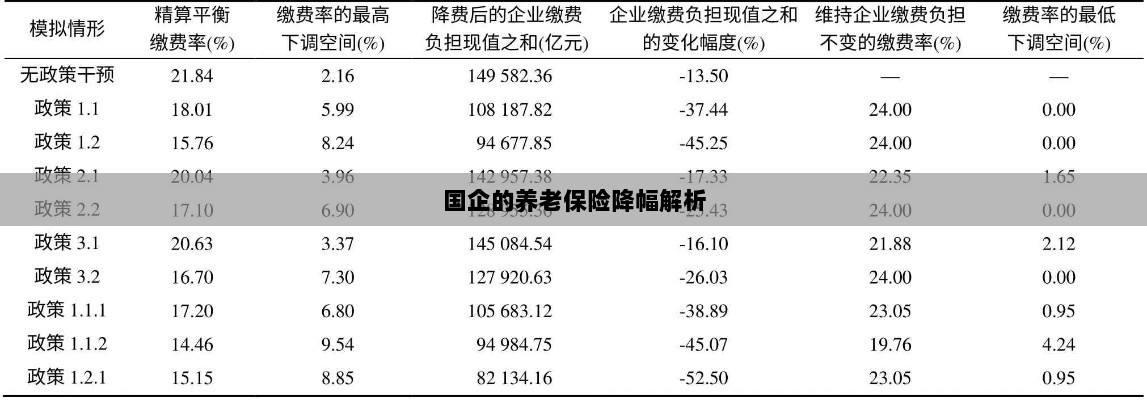 国企养老保险降幅深度解析-图1 国企养老保险降幅深度解析-图1