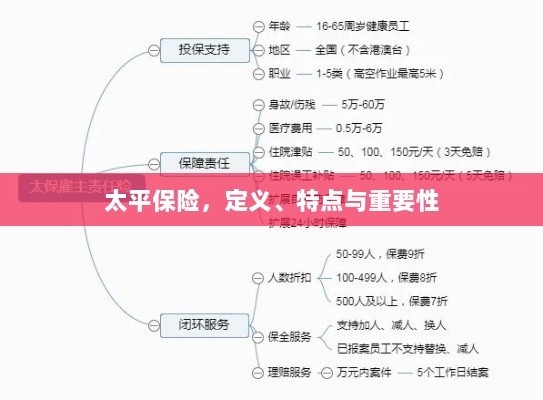 太平保险,定义、特性及其重要性解析-图1 太平保险,定义、特性及其重要性解析-图1