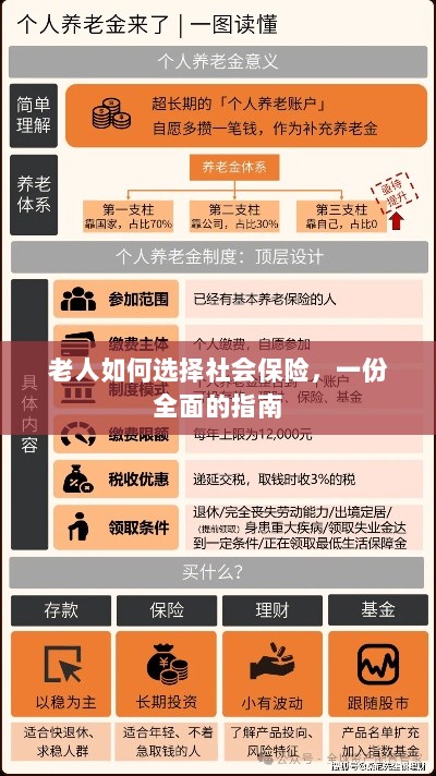 老年人社会保险选择指南，全面解析如何选购保障自身权益的保险方案-图1