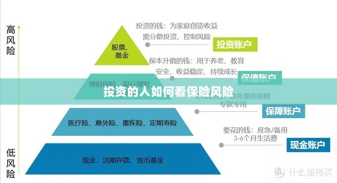 投资人的保险风险观察之道-图1
