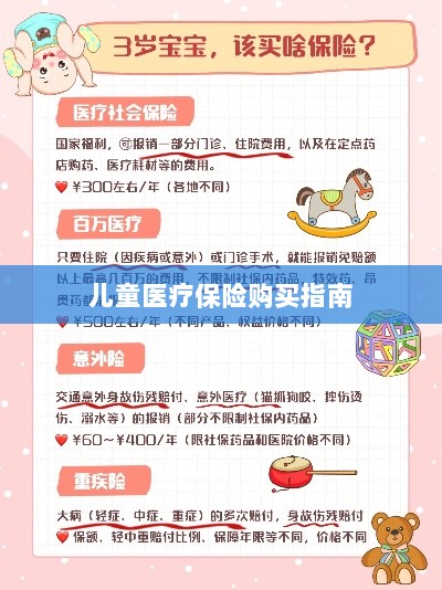 儿童医疗保险购买全攻略-图1 儿童医疗保险购买全攻略-图1