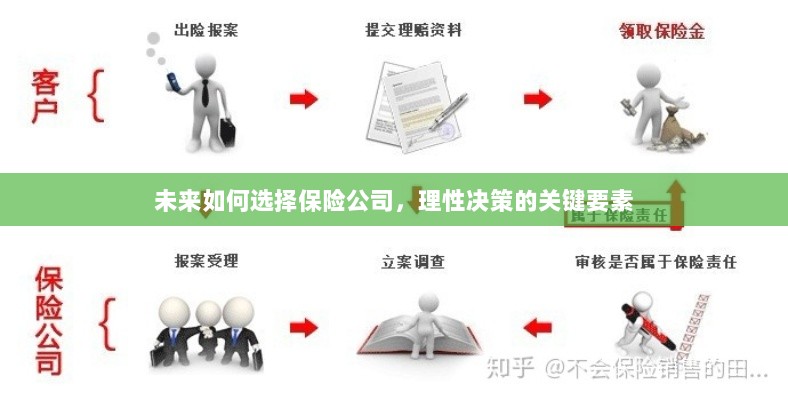 未来如何选择保险公司,理性决策的关键要素概览-图1 未来如何选择保险公司,理性决策的关键要素概览-图1
