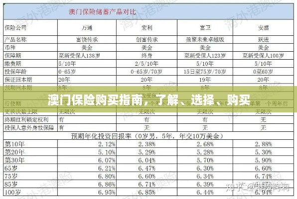 澳门保险购买全攻略,了解、选择与购买指南-图1 澳门保险购买全攻略,了解、选择与购买指南-图1