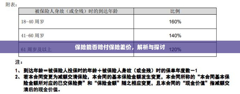 保险能否赔付保险差价,深度解析与探讨-图1 保险能否赔付保险差价,深度解析与探讨-图1