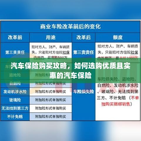 汽车保险购买指南,如何选购优质实惠的汽车保险?-图1 汽车保险购买指南,如何选购优质实惠的汽车保险?-图1
