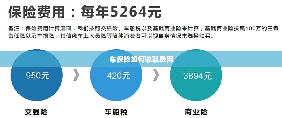 车保险费用收取详解-图1