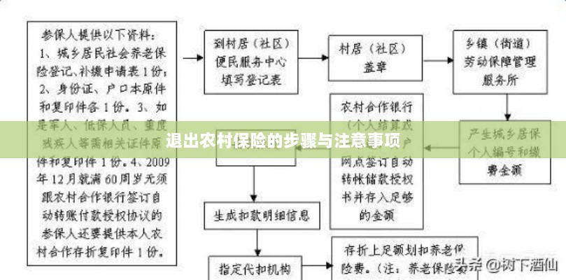 退出农村保险的步骤及注意事项详解-图1 退出农村保险的步骤及注意事项详解-图1