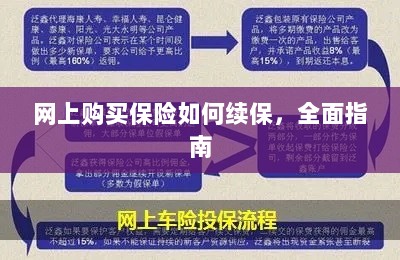 网上购买保险的续保指南,全面解析保险续保流程-图1 网上购买保险的续保指南,全面解析保险续保流程-图1