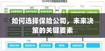 如何选择保险公司,把握未来决策的关键要素-图1 如何选择保险公司,把握未来决策的关键要素-图1