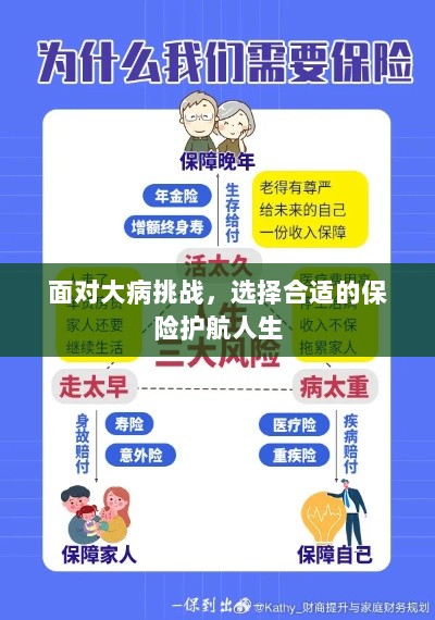 面对大病挑战，选择保险为人生护航-图1