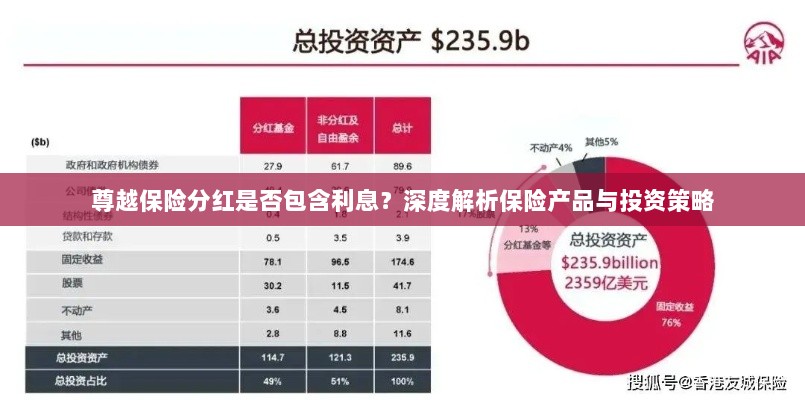 深度解析，尊越保险分红是否含息？保险产品与投资策略详解-图1