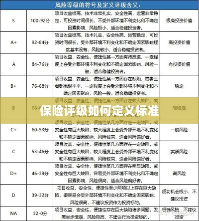 保险评级标准定义解析-图1 保险评级标准定义解析-图1