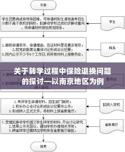 南京地区转学过程中的保险退换问题探讨-图1