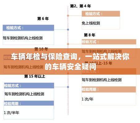 一站式解决车辆安全疑问,车辆年检与保险查询服务-图1 一站式解决车辆安全疑问,车辆年检与保险查询服务-图1