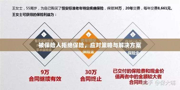 被保险人拒绝保险,应对策略及解决方案探讨-图1 被保险人拒绝保险,应对策略及解决方案探讨-图1