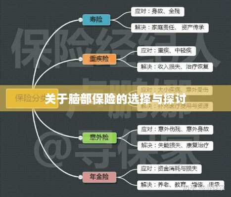 脑部保险的选择与探讨指南-图1 脑部保险的选择与探讨指南-图1