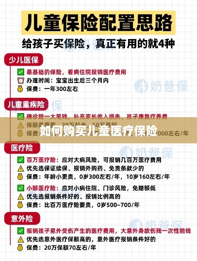 儿童医疗保险购买攻略-图1 儿童医疗保险购买攻略-图1