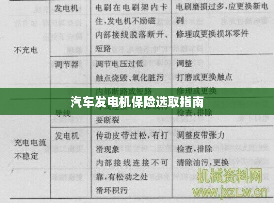 汽车发电机保险选购指南-图1