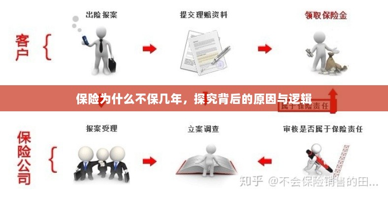 探究保险短期保障背后的原因与逻辑,为何保险不保多年?-图1 探究保险短期保障背后的原因与逻辑,为何保险不保多年?-图1
