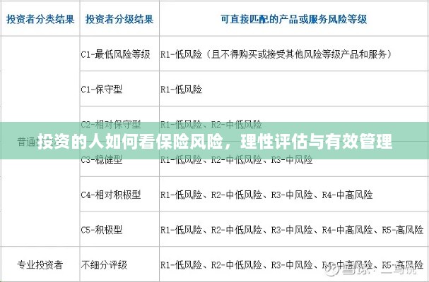 投资人的保险风险观,理性评估与有效管理之道-图1 投资人的保险风险观,理性评估与有效管理之道-图1