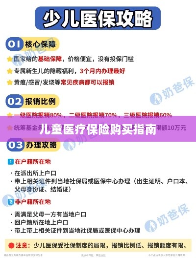 儿童医疗保险购买全攻略-图1