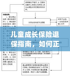 儿童成长保险退保详解,正确处理退保流程全攻略-图1 儿童成长保险退保详解,正确处理退保流程全攻略-图1