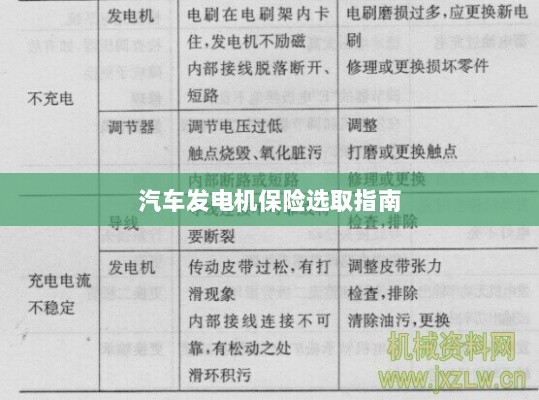 汽车发电机保险选购指南-图1 汽车发电机保险选购指南-图1