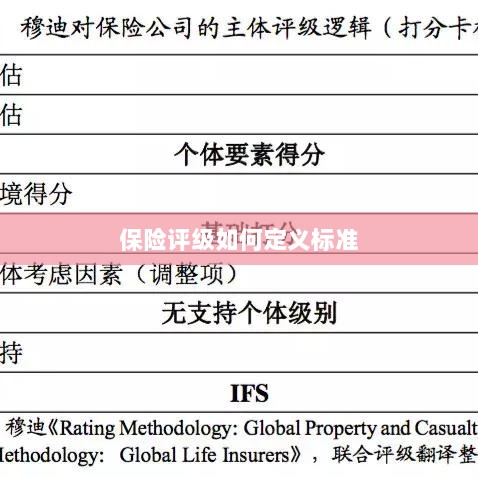 保险评级标准定义解析-图1