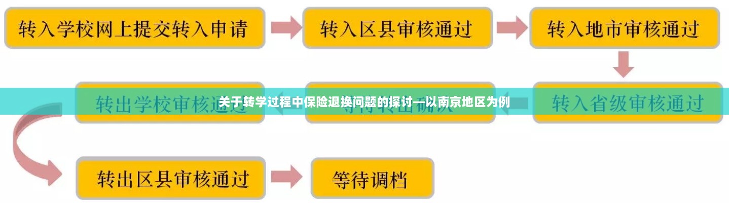南京地区转学过程中的保险退换问题探讨-图1 南京地区转学过程中的保险退换问题探讨-图1