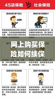 网上保险续保攻略，便捷操作及注意事项-图1