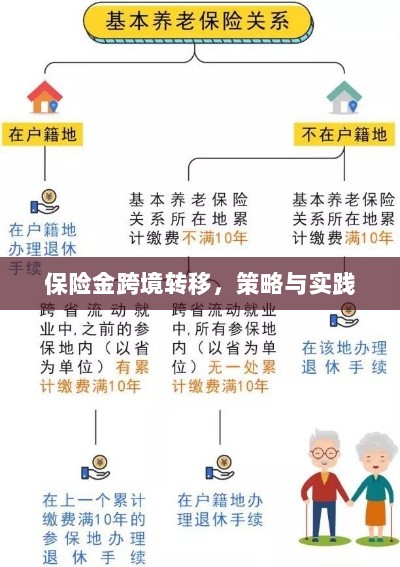 保险金跨境转移的策略与实践探讨-图1
