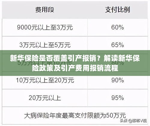 新华保险是否覆盖引产报销？详解新华保险政策与引产报销流程-图1