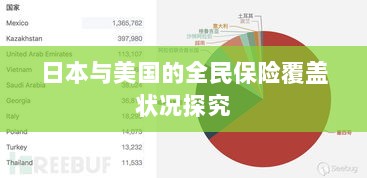 日本与美国全民保险覆盖状况深度探究-图1