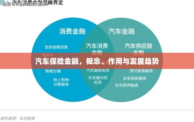 汽车保险金融，概念、功能及未来发展趋势-图1