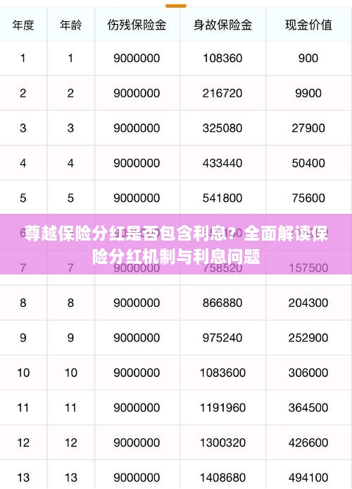 尊越保险分红机制详解,是否包含利息?全面解读保险分红与利息问题。-图1 尊越保险分红机制详解,是否包含利息?全面解读保险分红与利息问题。-图1