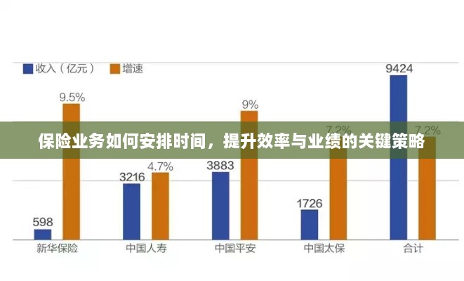 保险业务高效时间与业绩提升策略，时间管理、效率提升与业绩突破的关键策略-图1